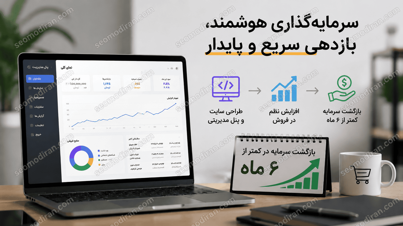 چگونه هزینه طراحی سایت و پنل مدیریتی، با افزایش نظم در فروش، در کمتر از ۶ ماه جبران می‌شود؟