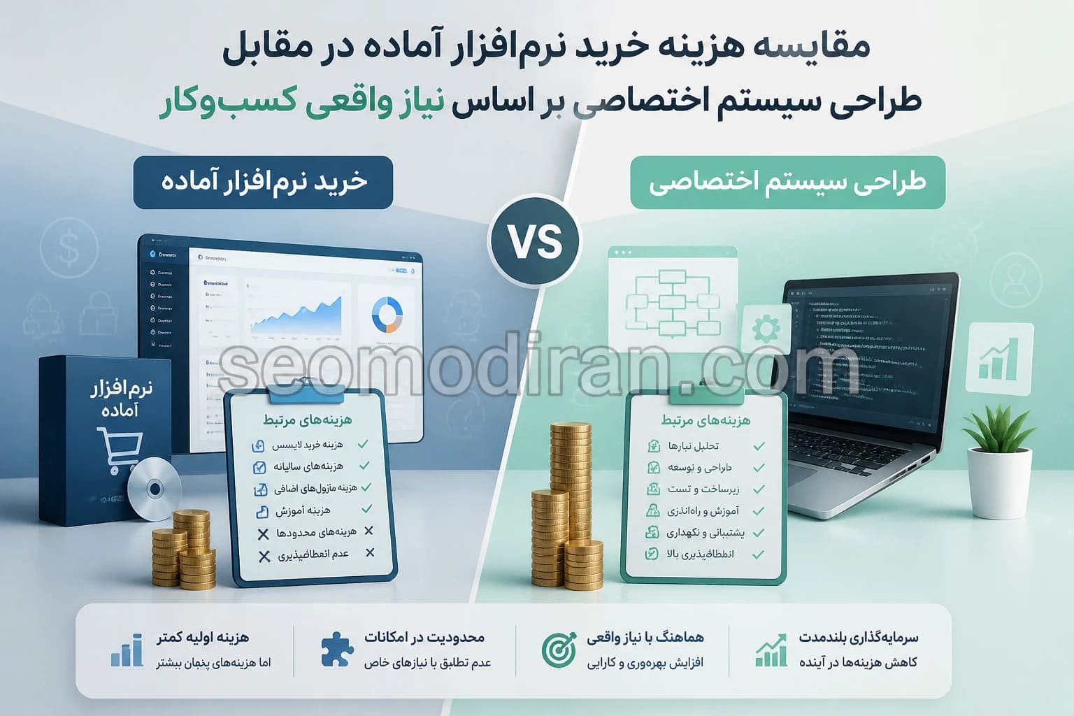 مقایسه هزینه خرید نرم‌افزار آماده در مقابل طراحی سیستم اختصاصی بر اساس نیاز واقعی کسب‌وکار